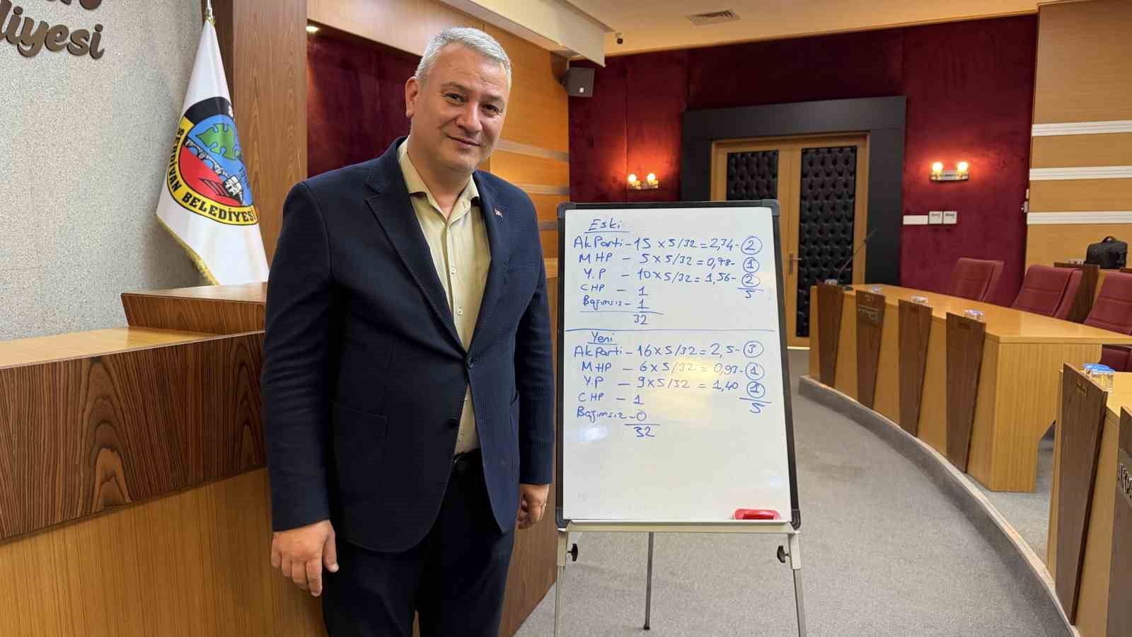 Belediye başkanı "Dersimiz matematik" dedi, siyasi hesabı tahtada gösterdi
