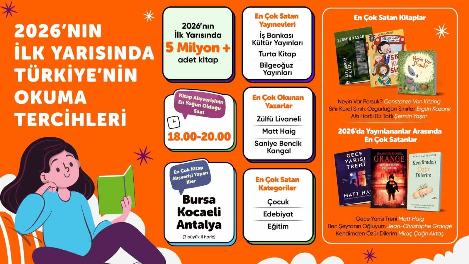 Hepsiburada verileriyle 2026’nın ilk yarısında kitap tercihleri
