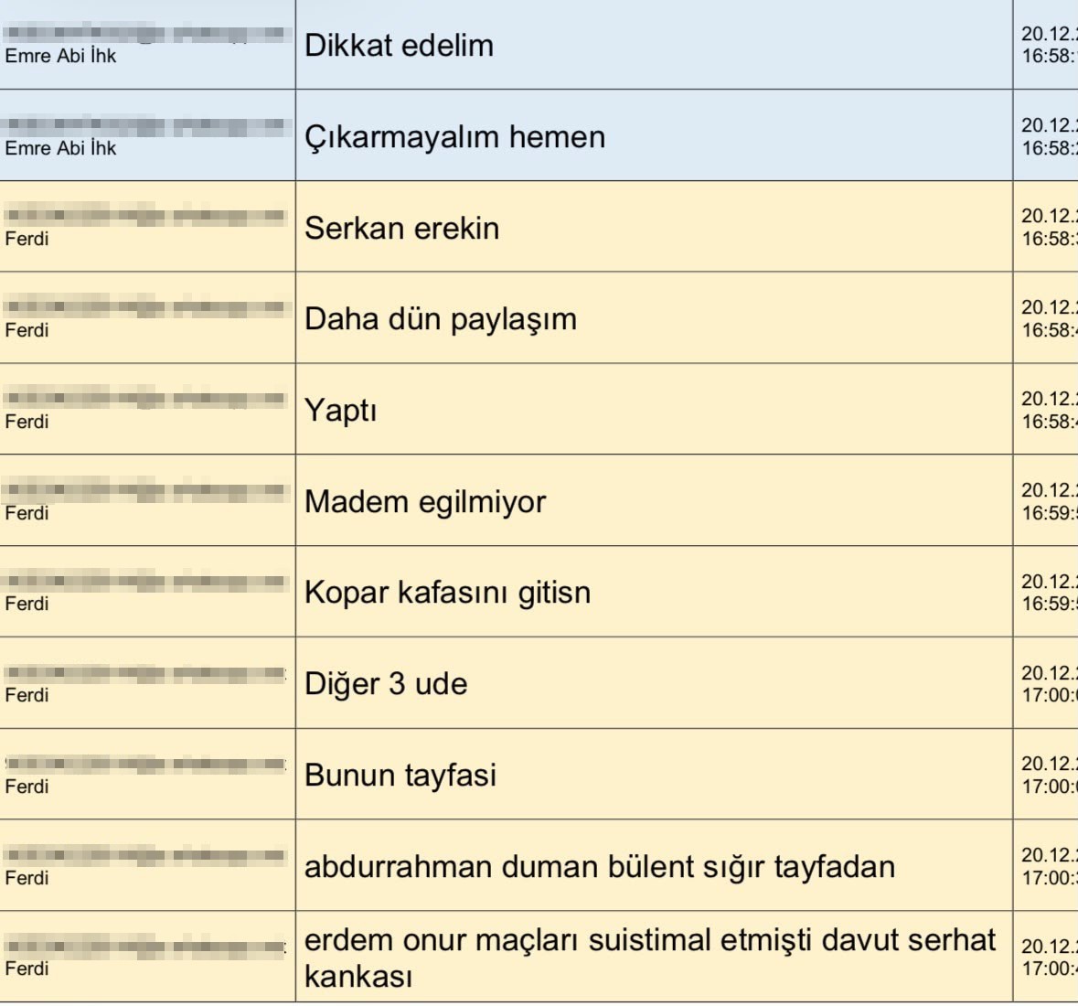 MHK soruşturmasında WhatsApp trafiği: İsim listeleri dikkat çekti
